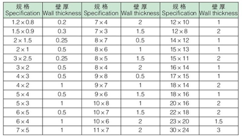 規(guī)格